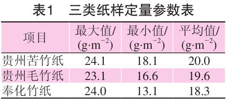 毛竹紙、苦竹紙、棠云紙定量參數(shù)表