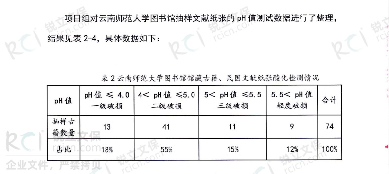 云南師范大學(xué)圖書(shū)館館藏古籍、民國(guó)文獻(xiàn)紙張酸化檢測(cè)情況